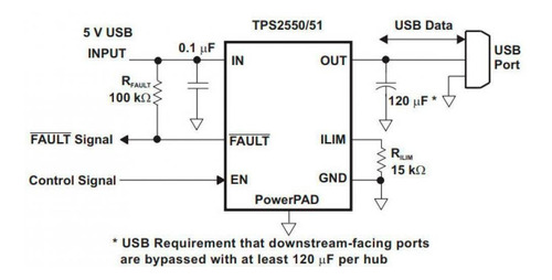 Ci Adjustable Current Power Switch Distribution Tps2550