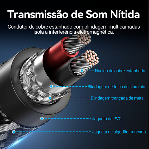 Cabo P2 Estéreo X P10 Mono Profissional Dj 2 Metros Vention