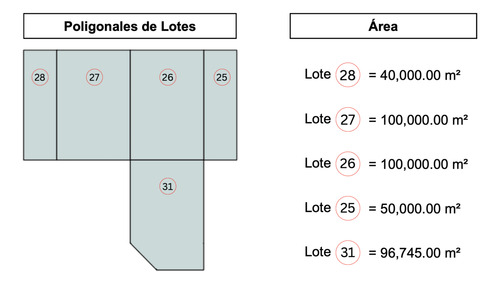Terreno Para Desarrollo Punta De Obrajuelo