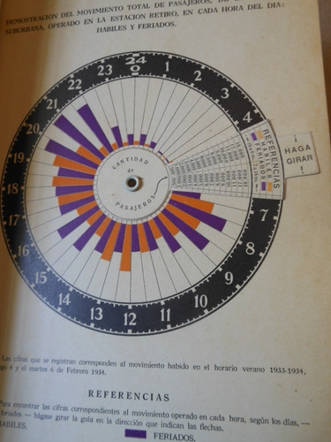 Disertación Sobre Composición De Horarios - J. Bisbal 1931 (Usado)