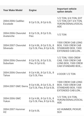 Multiple De Admision Chevrolet Suburban Tahoe Silversdo 5.3 (Usado)