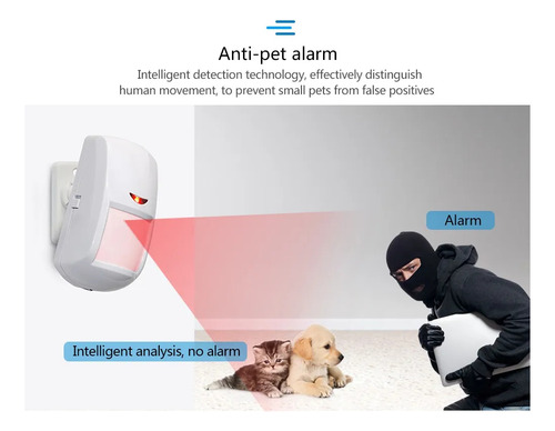 Kit De Sistema De Seguridad De Alarma Para El Hogar Con Wifi