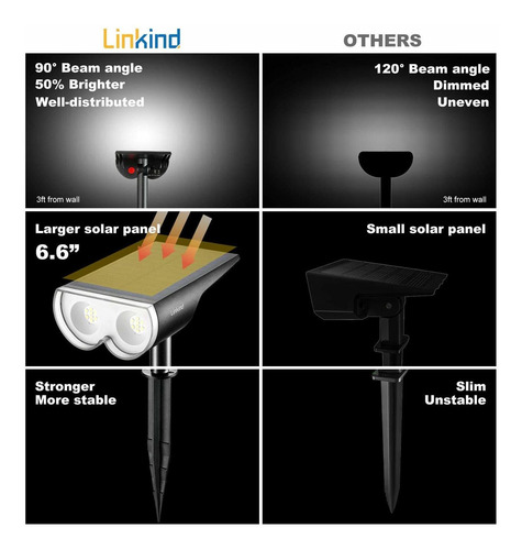 Focos Solares De Paisaje De 16 Led, Luces De Punto De L...