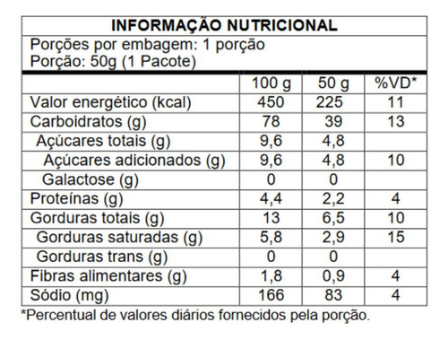 Biscoito Sem GlĂșten Sem Lactose Fazendinha Chocolate 4 Pct