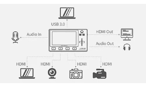 Mesa De Corte De Vídeo Feelworld Livepro L2 Plus Touch 5.5