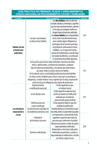 Legislación Esencial Civil Y Familiar De Aguascalientes 2025. Código Civil. Código De Procedimientos Civiles. Guía Practica Términos. Código Nacional De Procedimientos Civiles Y Familiares. Web App