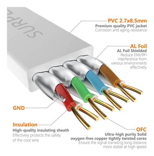 Cable Ethernet Cat8 De 50 Pies, Blanco, 40 Gbps, Blindado Y