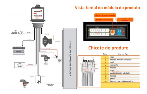 Imagem 4 de 6 de Variador Avanço Sensor Hall E Fase Versa Sr12 Verptro Spider