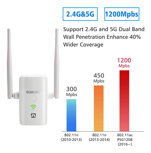 Extensor Rango Wifi Mbps Our Repetidor Señal Para Añadir Pie