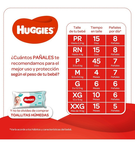 Toallas Humedas Huggies Limpieza Total One&done X48 Unidades