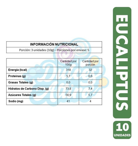 Gomita Fruna Dulces mentol con eucaliptu 45 g 10 u