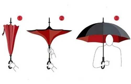 Paraguas Antiviento Inverso Invertido Doble Capa Auto