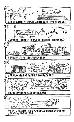 Imagem 4 de 6 de Tempo Ruim