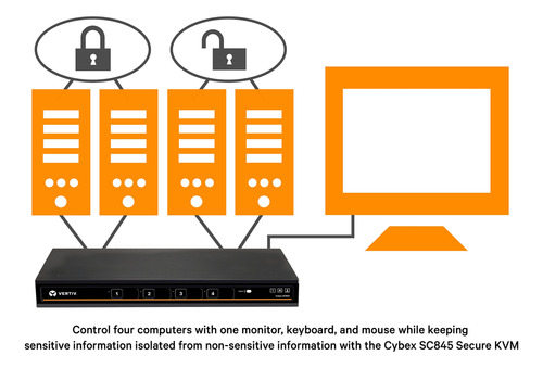 Avocent Vertiv Cybex Sc800 Secure Desktop Kvm Switch,