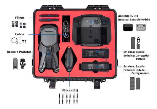 Case Maleta Estanque Para Drone Dji Mavic 3 - Startrc