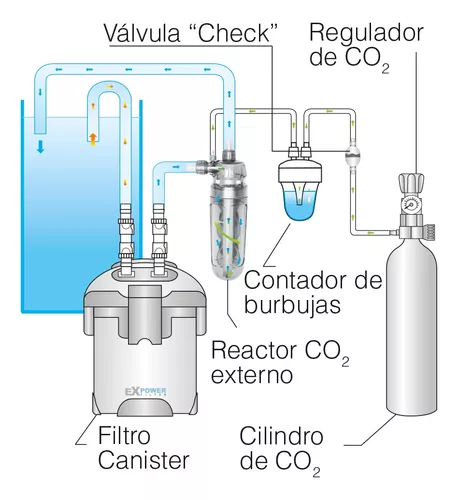 Reactor Turbo-jet Interno Co2 Acuarios Plantados