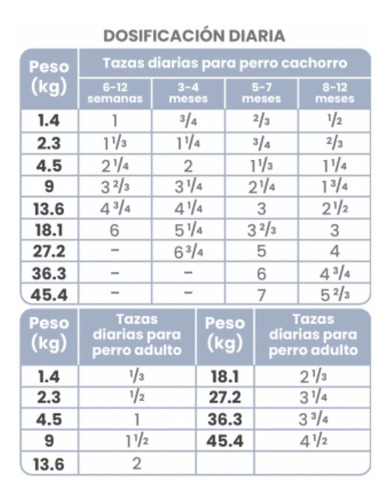 Alimento Taste Of The Wild Pacific Stream Puppy 12.7kg
