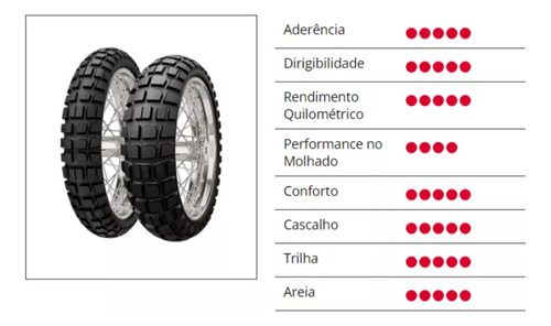 Par Pneu Kenda Big Block Adventure 150/70-17 + 90/90-21
