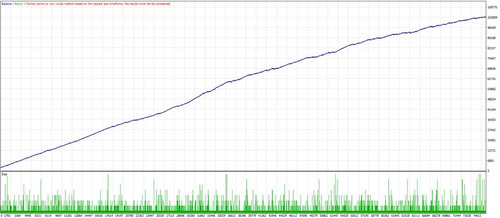 Programador Mql4 E Mql5 Faço Seu Robô Forex Ou Robô B3