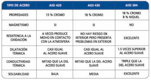 Bacha Cocina Mi Pileta 103ec Bajomesada