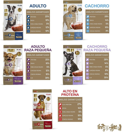 Imagen 2 de 5 de Alimento Premium Iron Red Dog 20 Kg