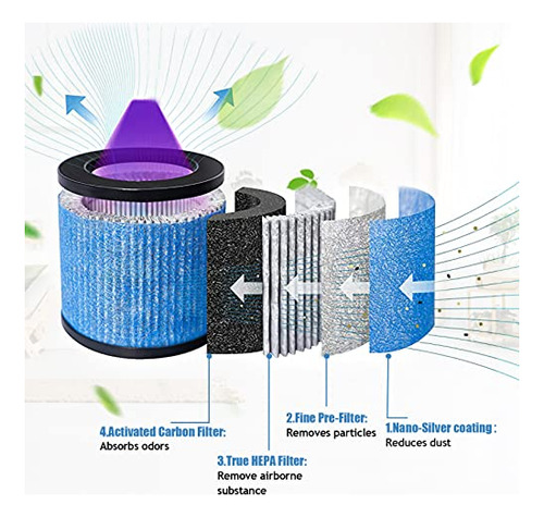 Filtro Hepa De Repuesto Keepow Tpap002 Compatible Con Toppi