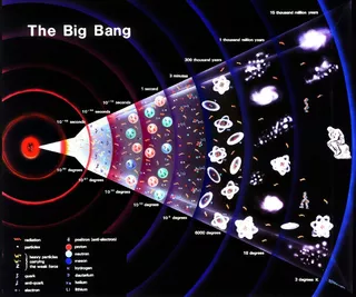 Big Bang