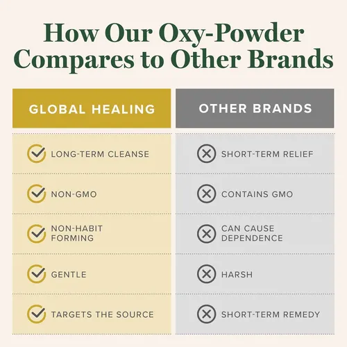 Oxy Powder Limpieza Digestiva Natural Estreñimiento 120 Cap