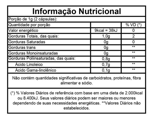 Imagem 2 de 4 de Profem Óleo De Prímula 120 Caps - Vitafor - P/tpm Menopausa
