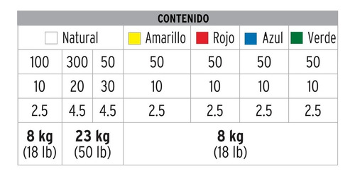 Imagen 2 de 10 de Tubo 650 Precintos Colores Surtidos Distintas Medidas