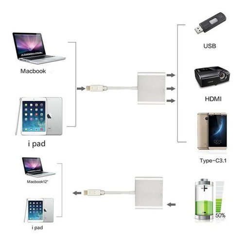 Imagen 5 de 8 de Adaptador 3 En 1 De Tipo C A Vga, Tipo C Hub Usb 3.0
