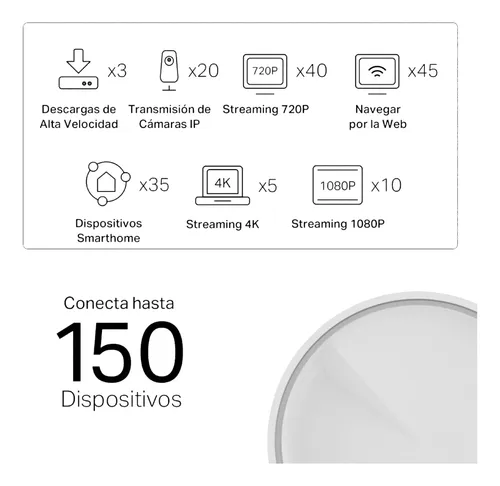 Sistema Wi-Fi mesh TP-Link AX1800 Deco x20 blanco pack x 2 unidades