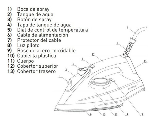 Plancha En Seco Peabody Pe-ps20 Base Antiadherente 1300w Color Blanco
