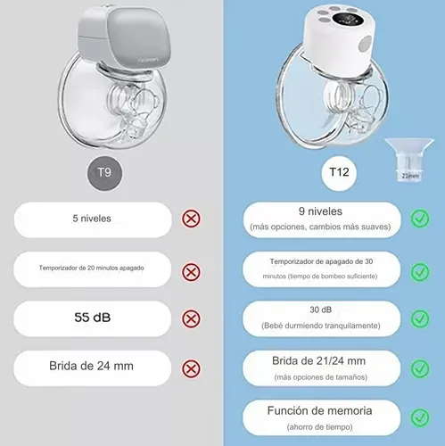 Saca Leche Extractor Portátil Eléctrico S12