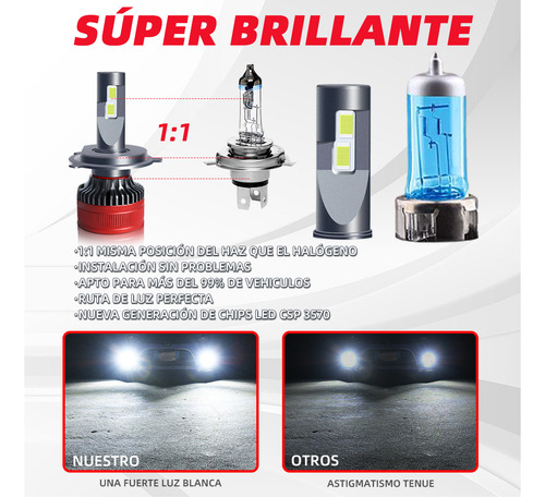 Kits De Led Honda Civic Sir 00-03 H4 Alta+baja Luz Faro Foco