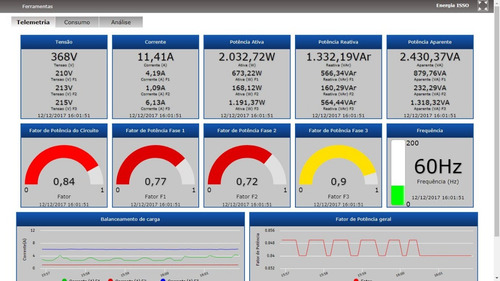 Medidor De Energia Ethernet Software Grátis Kit Dmi T50t