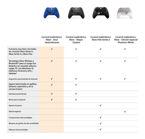 Imagen 5 de 5 de Control Inalámbrico Xbox Color Robot White