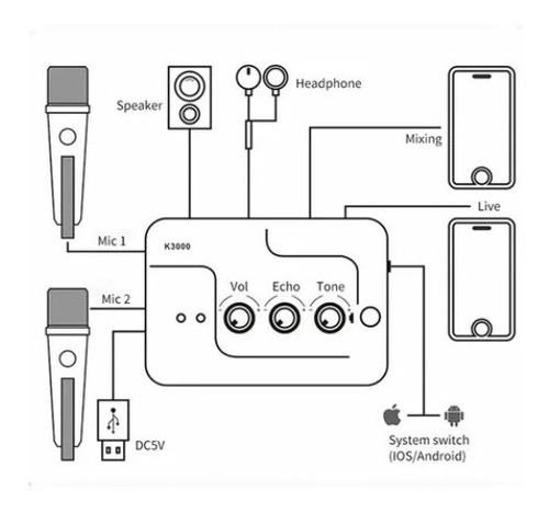 Interfaz De Audio Usb Para Celular Android Apple Hugel K3000