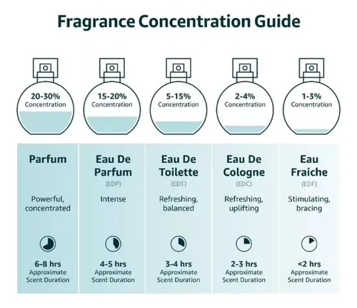 Perfume Mandarin Sky 100ml