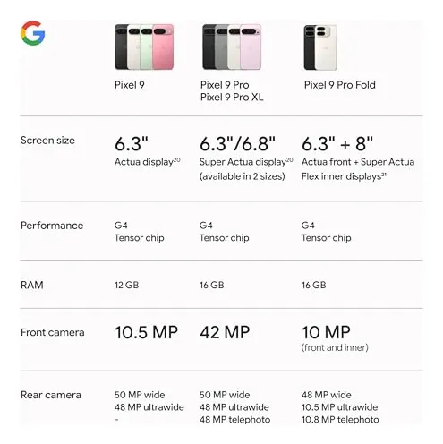 Google Pixel 9 Smartphone Android Desbloqueado De 128 Gb