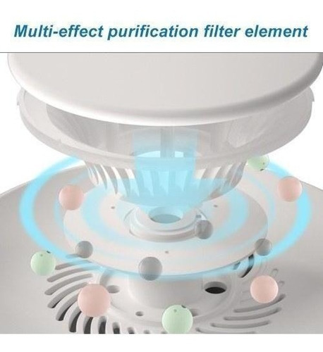 Imagen 9 de 12 de Humidificador Difusor Aromatizador 2400ml