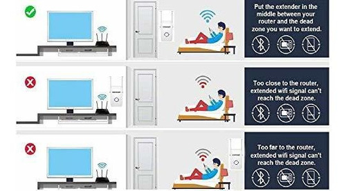 Mejorada Gigabit Wifi Amplificador 1200 Mbps Wireless Range
