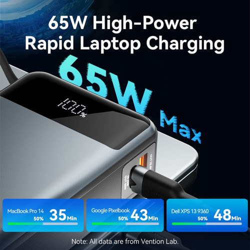 Power Bank Cargador Portatil Vention 20000mAh - Bateria Carga Rapida 65w con Pantalla - Conector USB C + USB + Cable Lightning USB C - Para Celular Iphone Samsung Auriculares Smartwatch - FHYB0