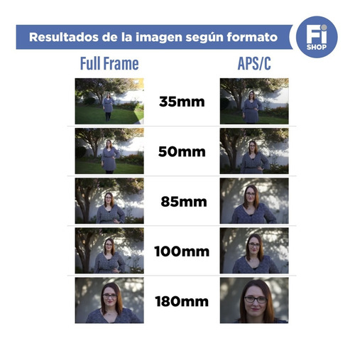Imagen 9 de 10 de Lente Yongnuo 35mm F/2.0 Mf Af P/nikon D3100 D3200 D5100