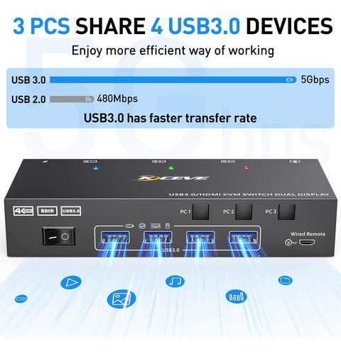 Kvm Switch Splitter Hdmi - Hdmi Usb 3.0 - 3 Pc En 2 Monitor