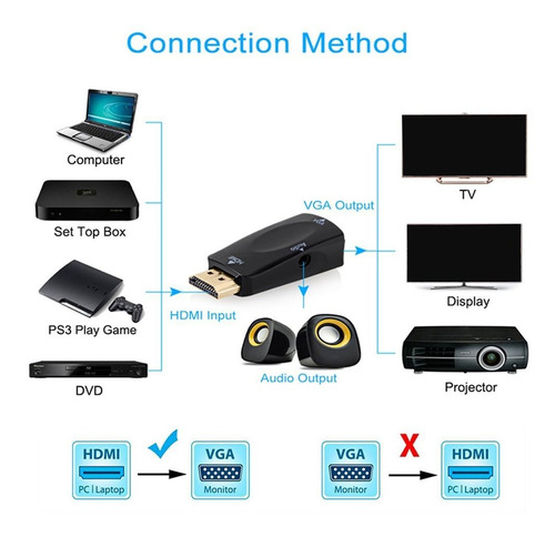 1080p Hdmi Macho Para Vga Fêmea Adaptador Conversor De Víd