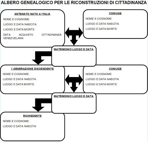 Imagen 2 de 2 de Partidas De Nacimiento, Búsquedas, Ciudadanías Extranjeras