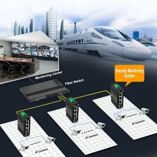 Throncom Conmutador Ethernet Gigabit Industrial De 3 Puertos