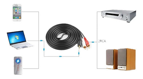 Imagen 7 de 10 de Cable De Audio Jack Spica 3.5mm A Rca 1.5 Metros Calidad