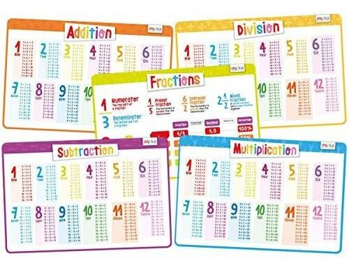 Merka Kids Educational Placemats Non Slip Math Set We33f